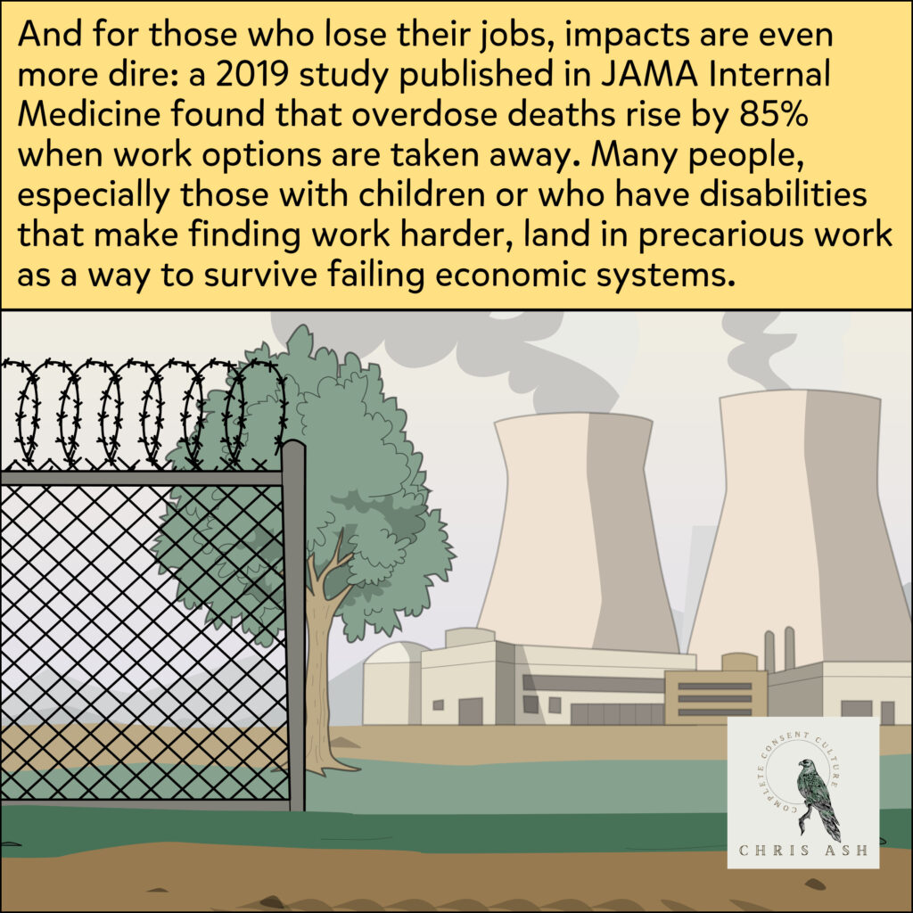 Image shows a cartoon of a manufacturing plant. Caption reads: “And for those who lose their jobs, impacts are even more dire: a 2019 study published in JAMA Internal Medicine found that overdose deaths rise by 85% when work options are taken away. Many people, especially those with children or who have disabilities that make finding work harder, land in precarious work as a way to survive failing economic systems.”
